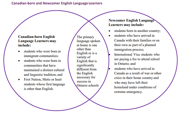 English Language Learners (ELLs) Venn Diagram