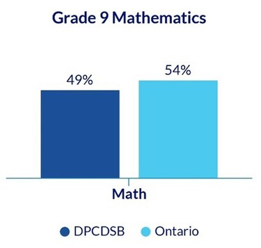Grade 9 Mathematics report graphic