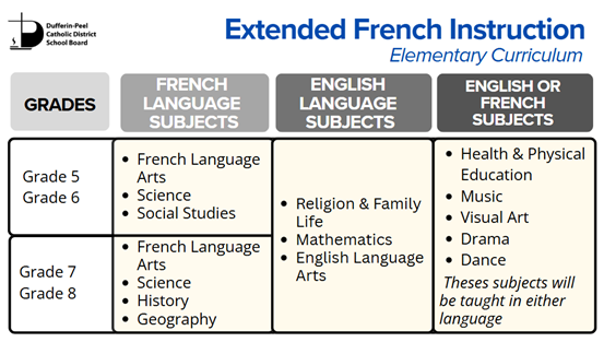 Elementary Extended French Program Poster