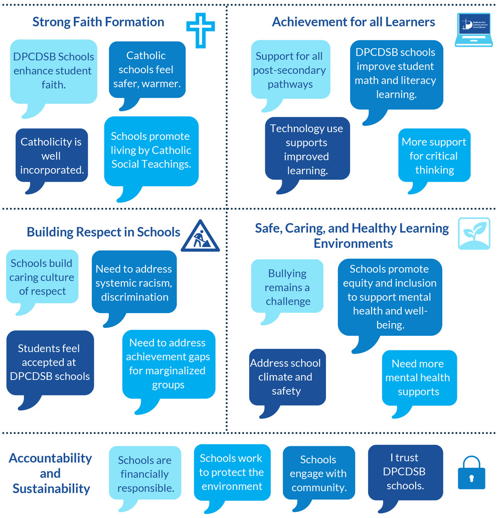 MYSP Evaluation Survey and Focus Groups graphic
